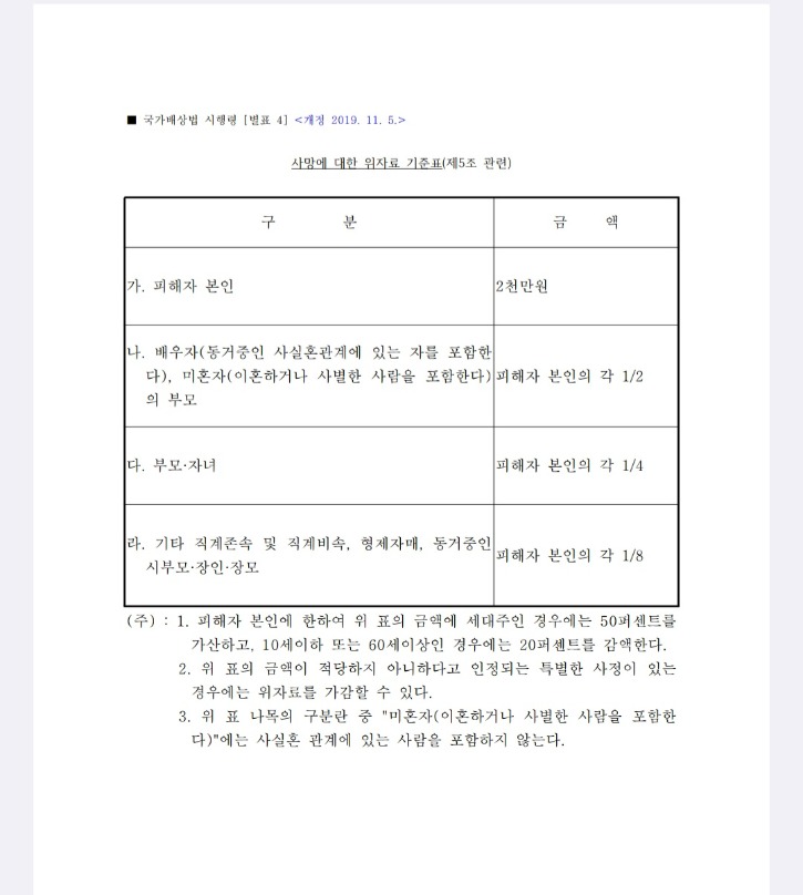 별표4.jpg